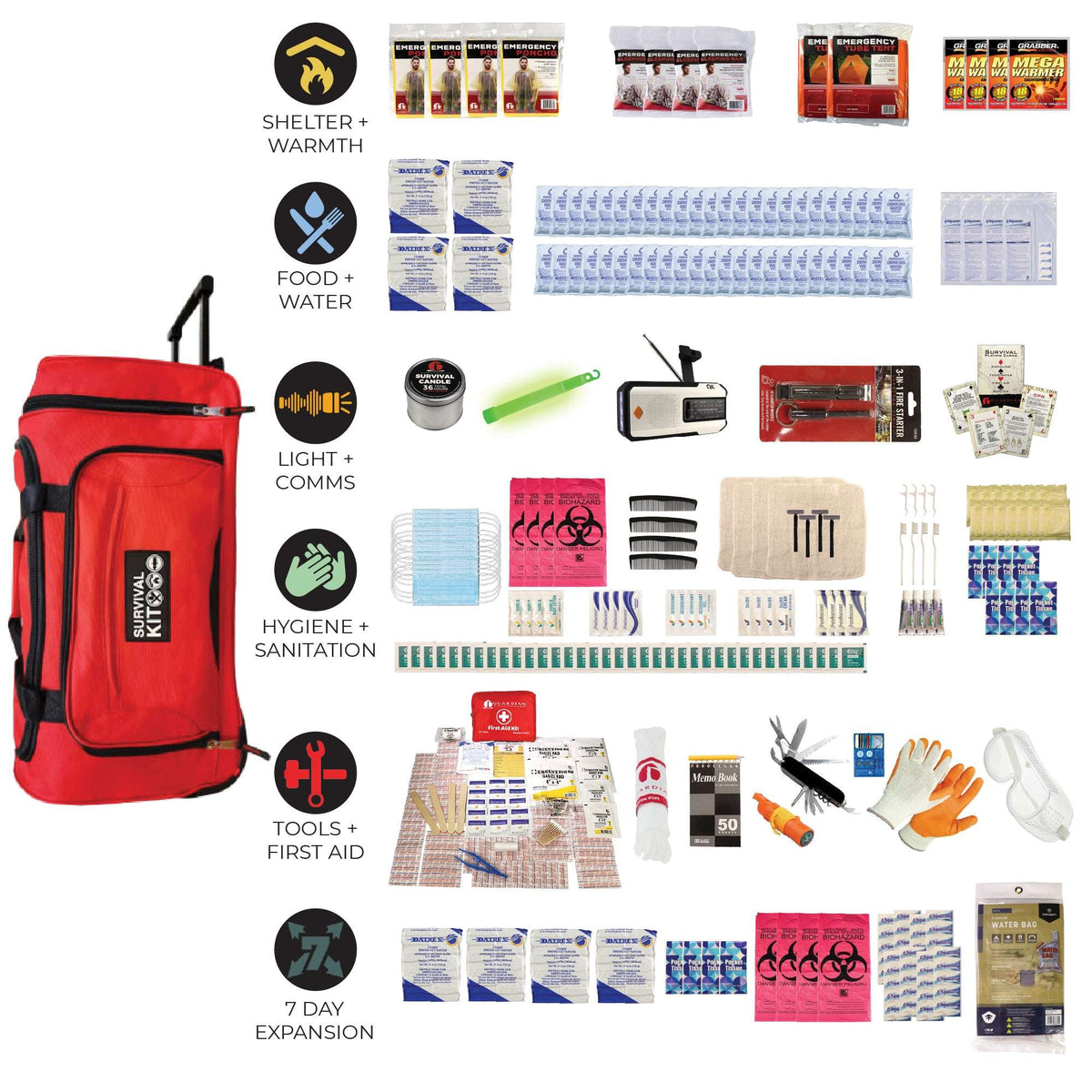 Red emergency survival kit backpack with labeled sections and included hygiene, tools, and first aid
