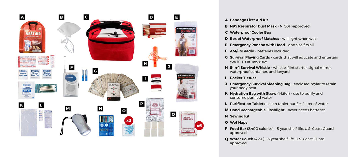 Survival kit contents layout showing red bag, first aid, tools, water, and hygiene supplies