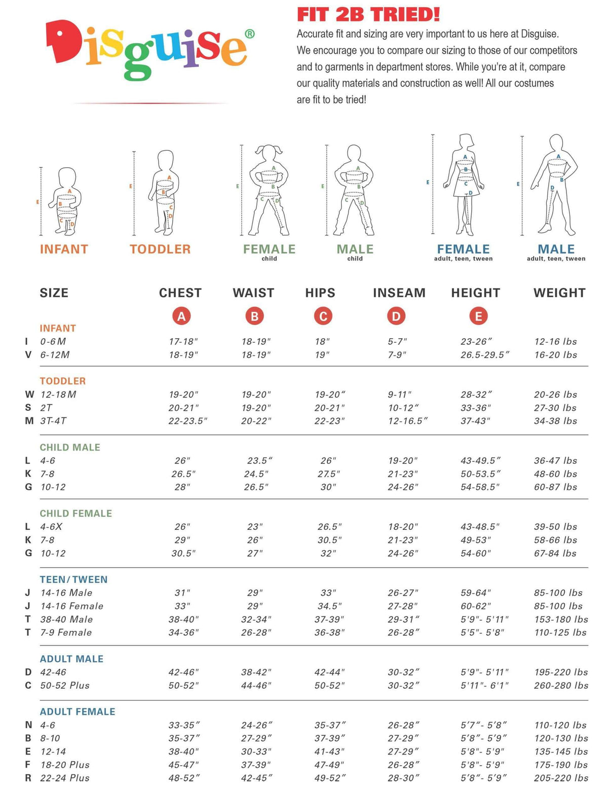 Disguise size chart poster with height and weight ranges for costume fits