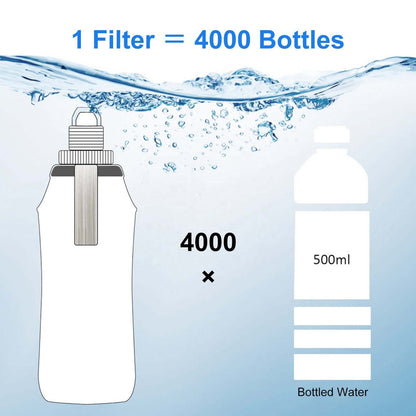 Blue collapsible water filter bottle illustration with water droplets and volume chart