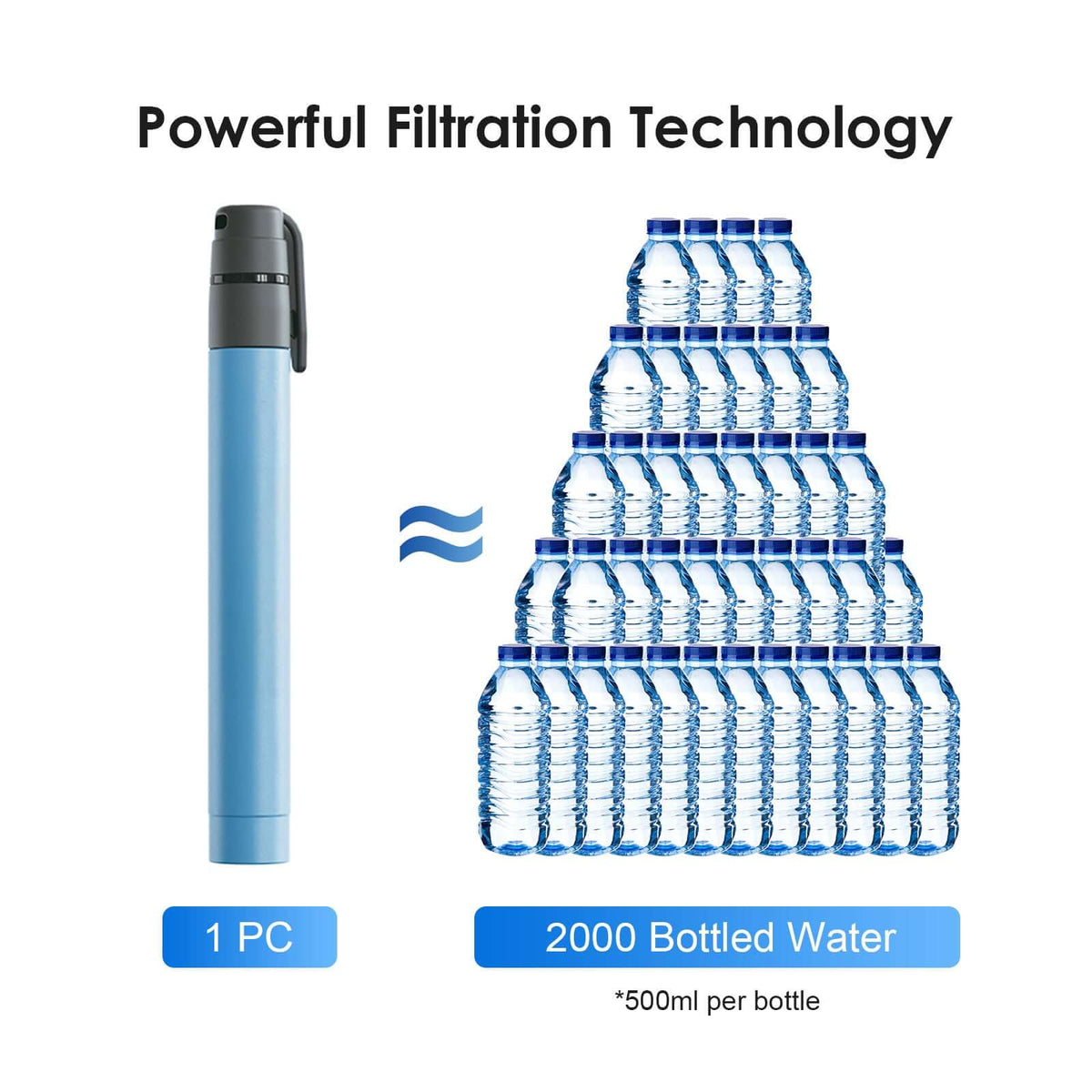 Compact water purification straw with black flip-top cap, light blue body