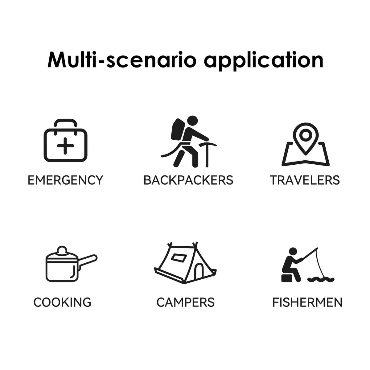 Multi-scenario use infographic for a compact water purification straw