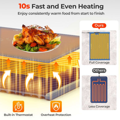 Electric food warming mat shown heating a meal, with full-coverage heating elements