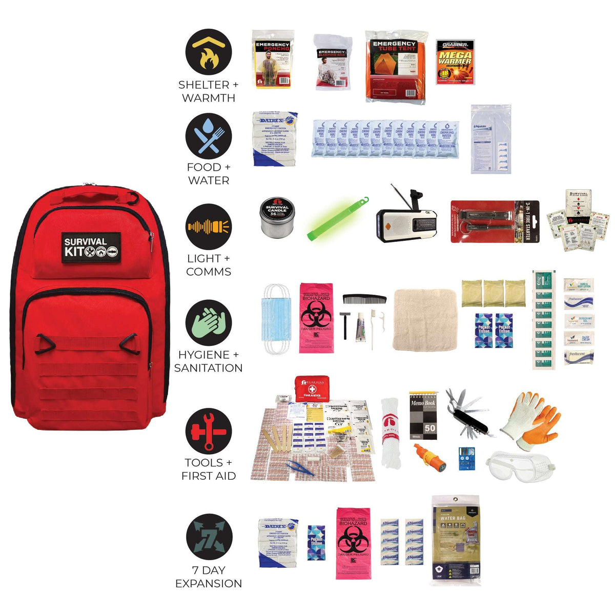 Red survival kit backpack shown with labeled icons for warmth, food, light, hygiene, and tools