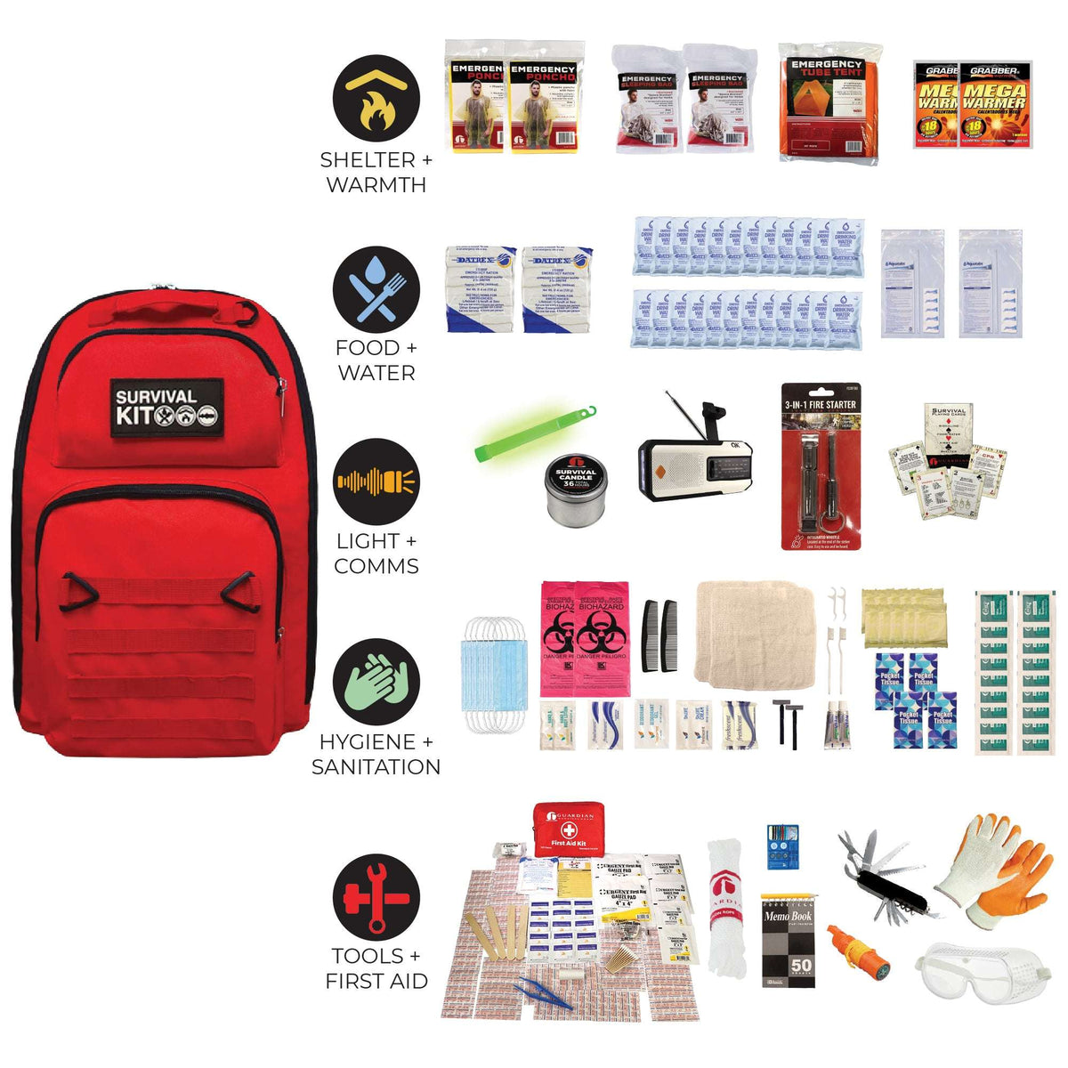 Red survival kit backpack with included gear and icons for shelter, food, light, hygiene