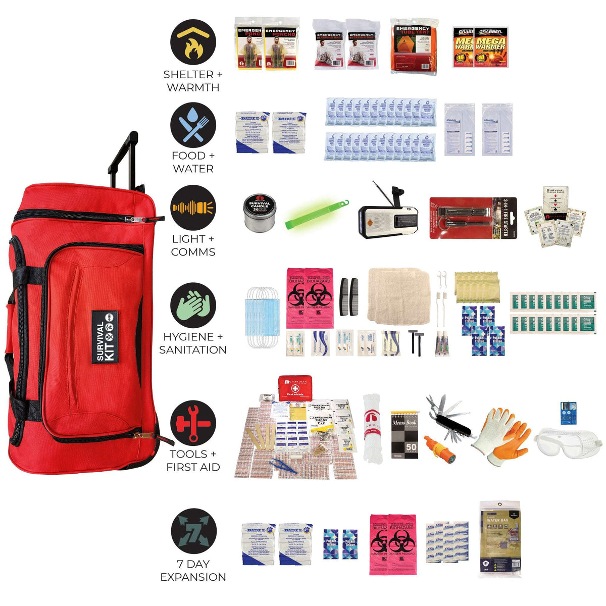 Red survival kit bag with category icons and neatly packed emergency supplies