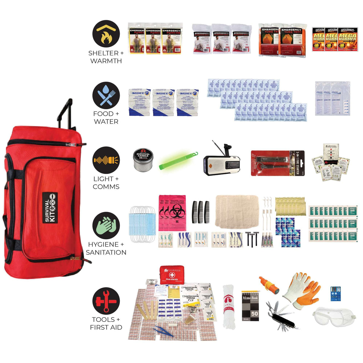 Red survival kit bag with category icons and assorted emergency items and accessories