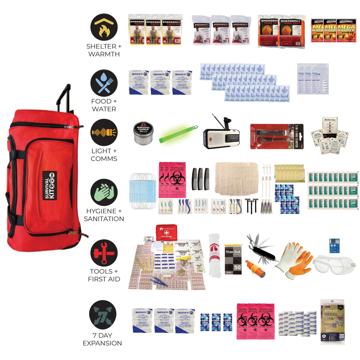 Red emergency survival kit backpack with item clusters and category icons