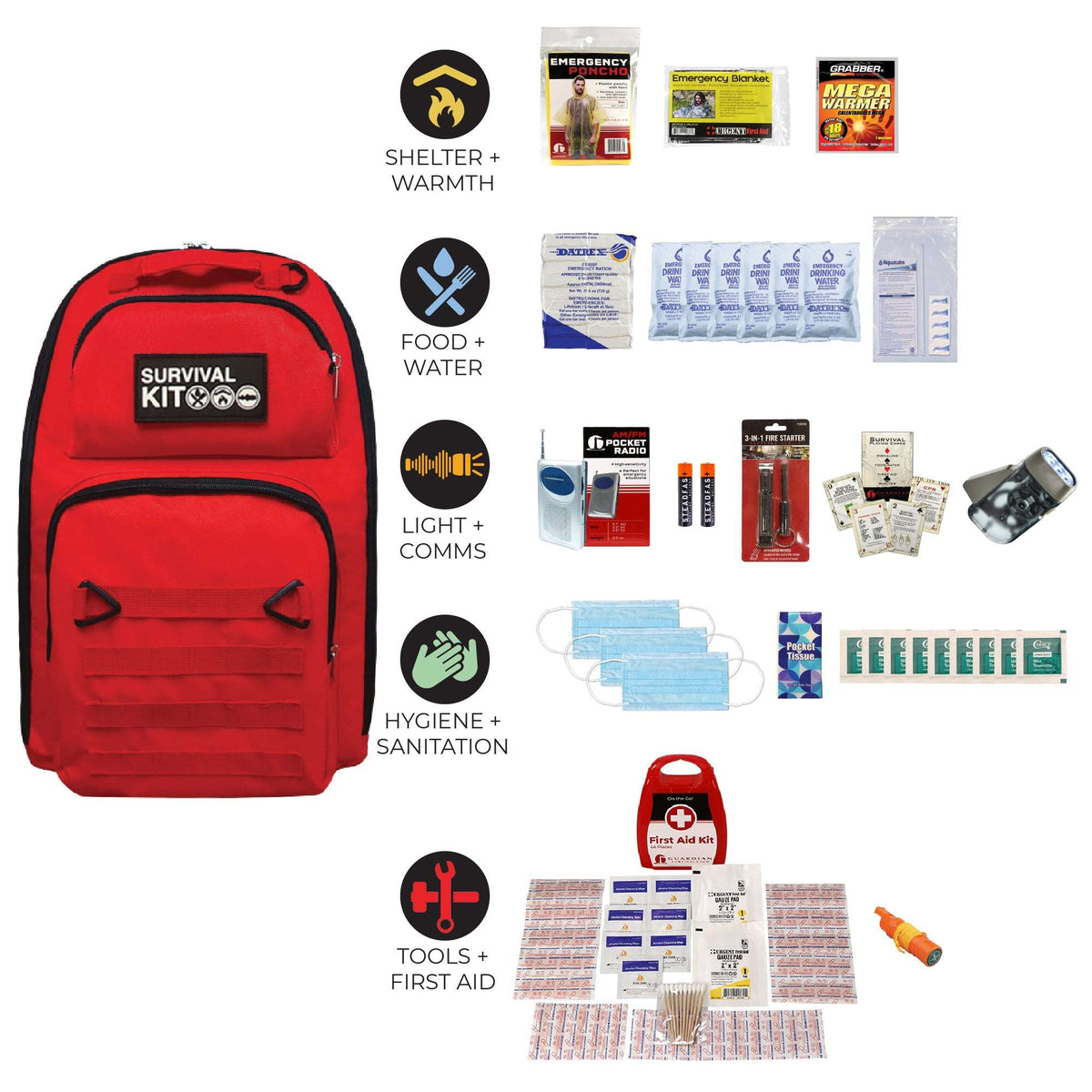 Red emergency survival kit backpack with labeled supplies and shelter, food, and hygiene items