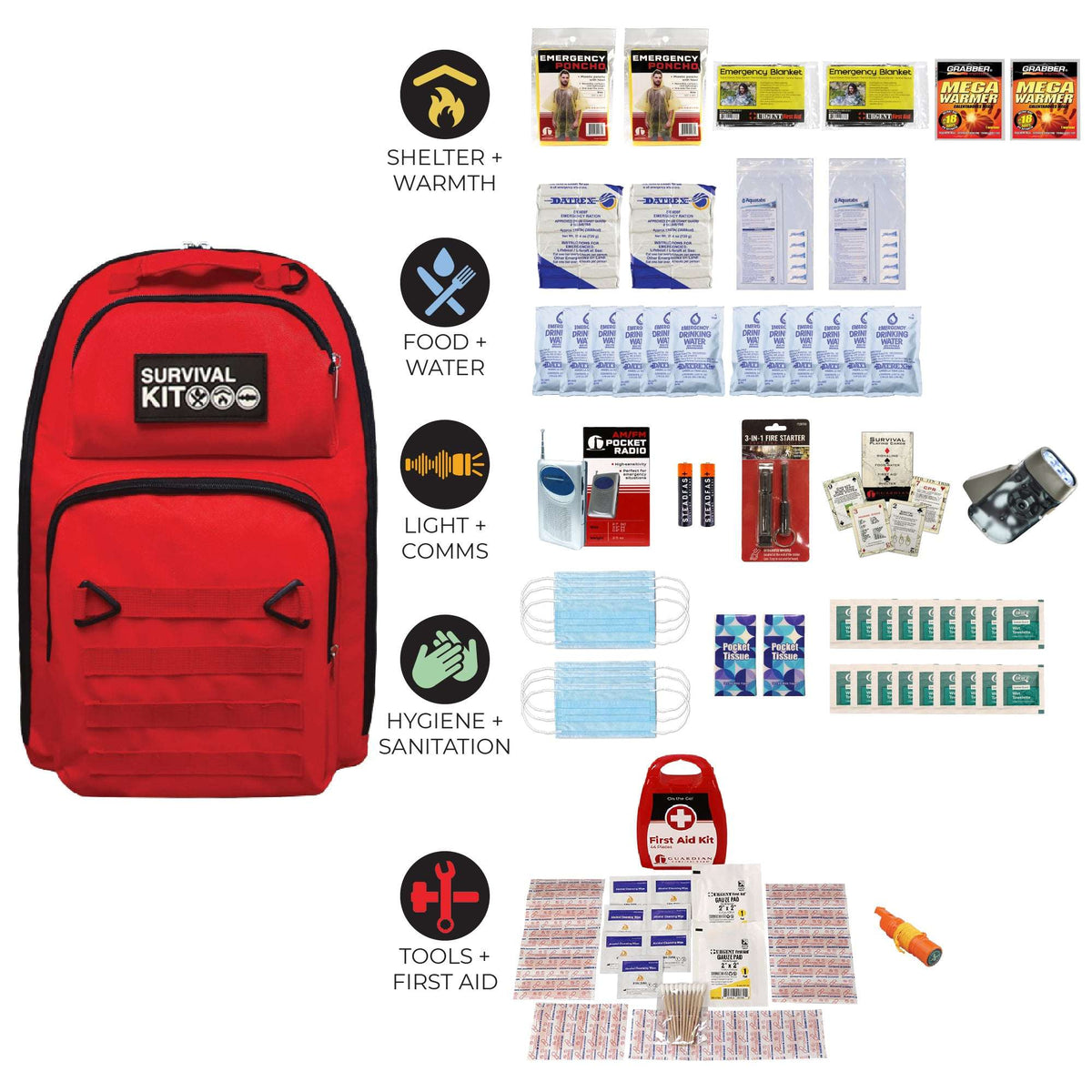Red survival kit backpack with emergency supplies and category icons for shelter, food, hygiene