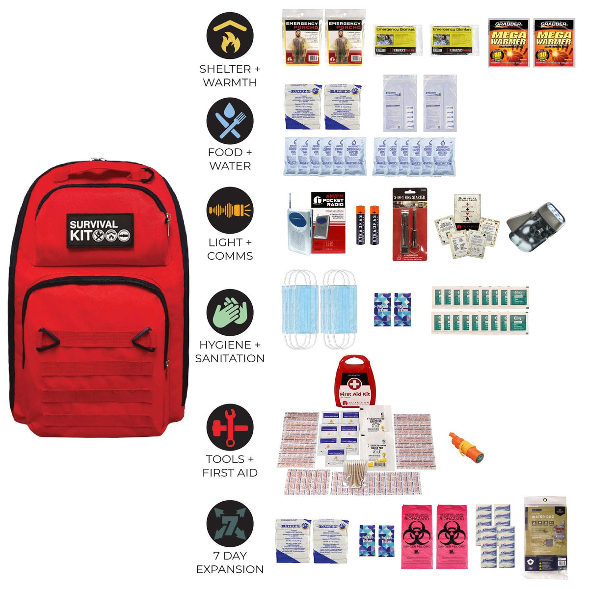 Red survival kit backpack with supplies shown for shelter, food, hygiene, and tools