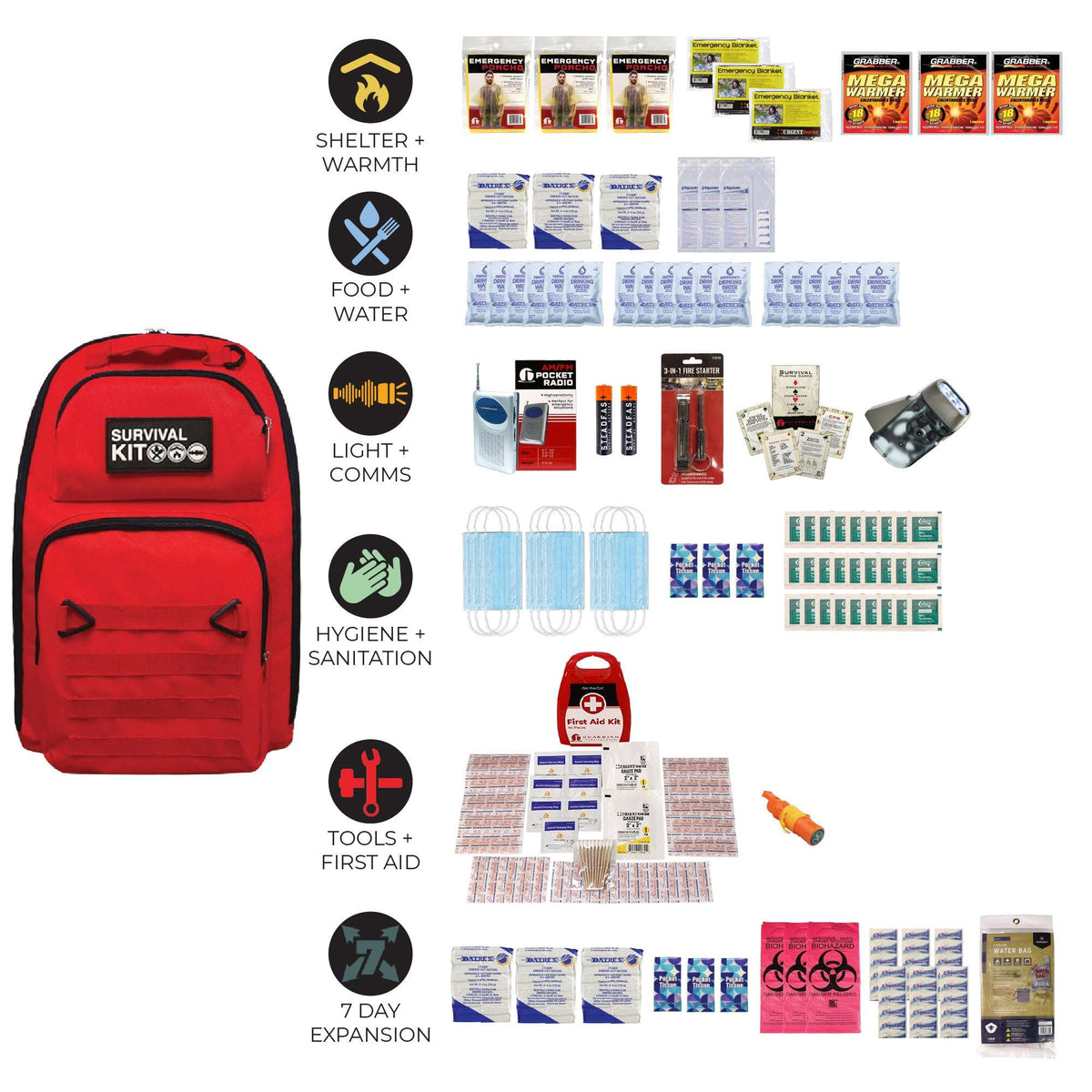 Red go-bag backpack with illustrated kit contents and category icons