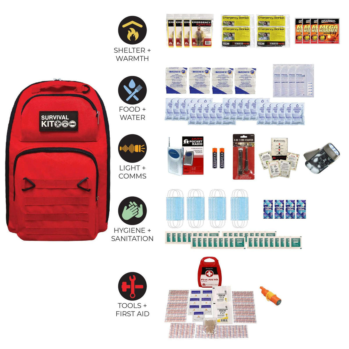Red go-bag backpack with icons for shelter, food, light comms, hygiene, and first aid