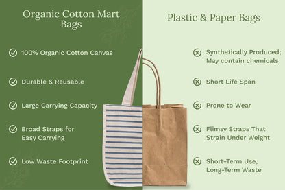Organic Cotton Canvas Grocery Tote Bag with Bottle Sleeves