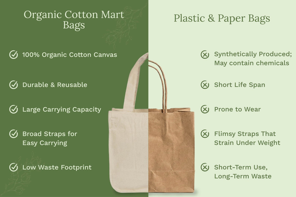 Organic Cotton Canvas Grocery Tote Bag with Bottle Sleeves