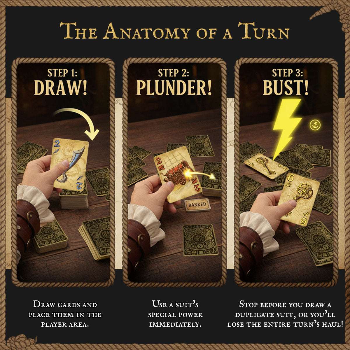 Card game turn instructions: Draw, Plunder, and Bust steps with suit cards