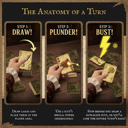 Card game turn instructions: Draw, Plunder, and Bust steps with suit cards