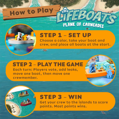 Lifeboats board game how-to guide graphic with three step setup, play, and win