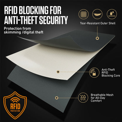 VENTURE 4TH RFID Blocking Neck Pouch | Travel Wallet | 8 Colors - Niksstuff