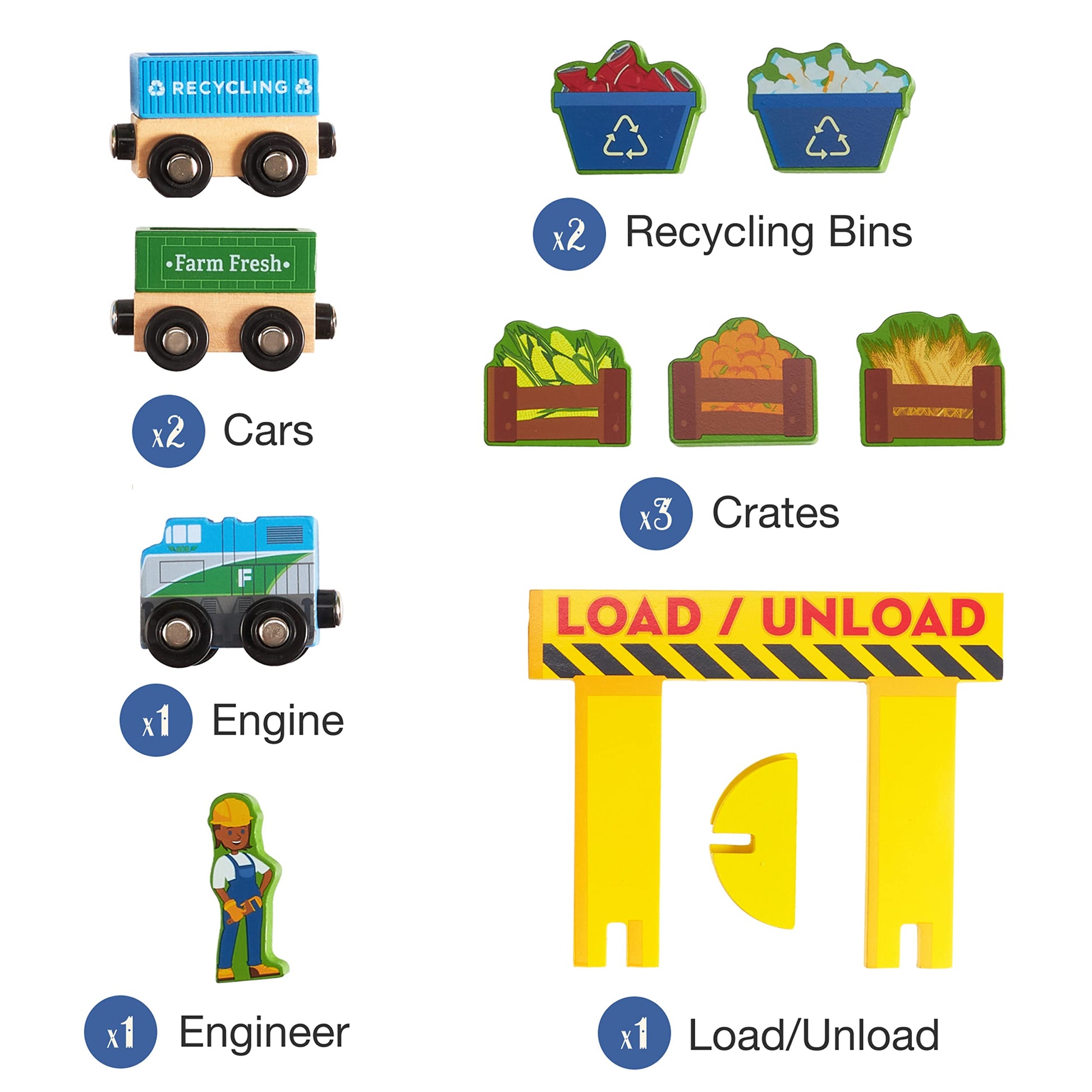 Grab & Go Railroad | Portable Magnetic Train Set | Recycling & Farming Theme | Chucklebox - Niksstuff