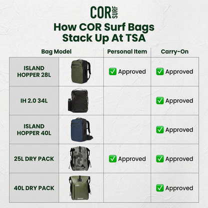 Island Hopper 2.0 Matte Black | Waterproof Carry-On Backpack 28L & 34L - Niksstuff