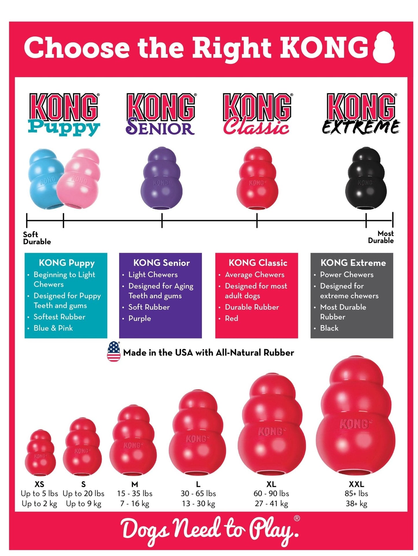 KONG Classic Dog Toy - Niksstuff