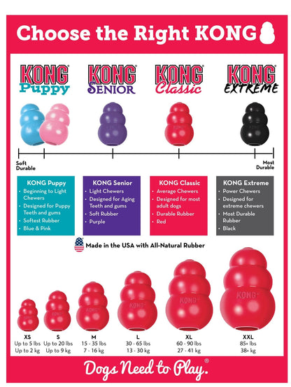 KONG Classic Dog Toy - Niksstuff