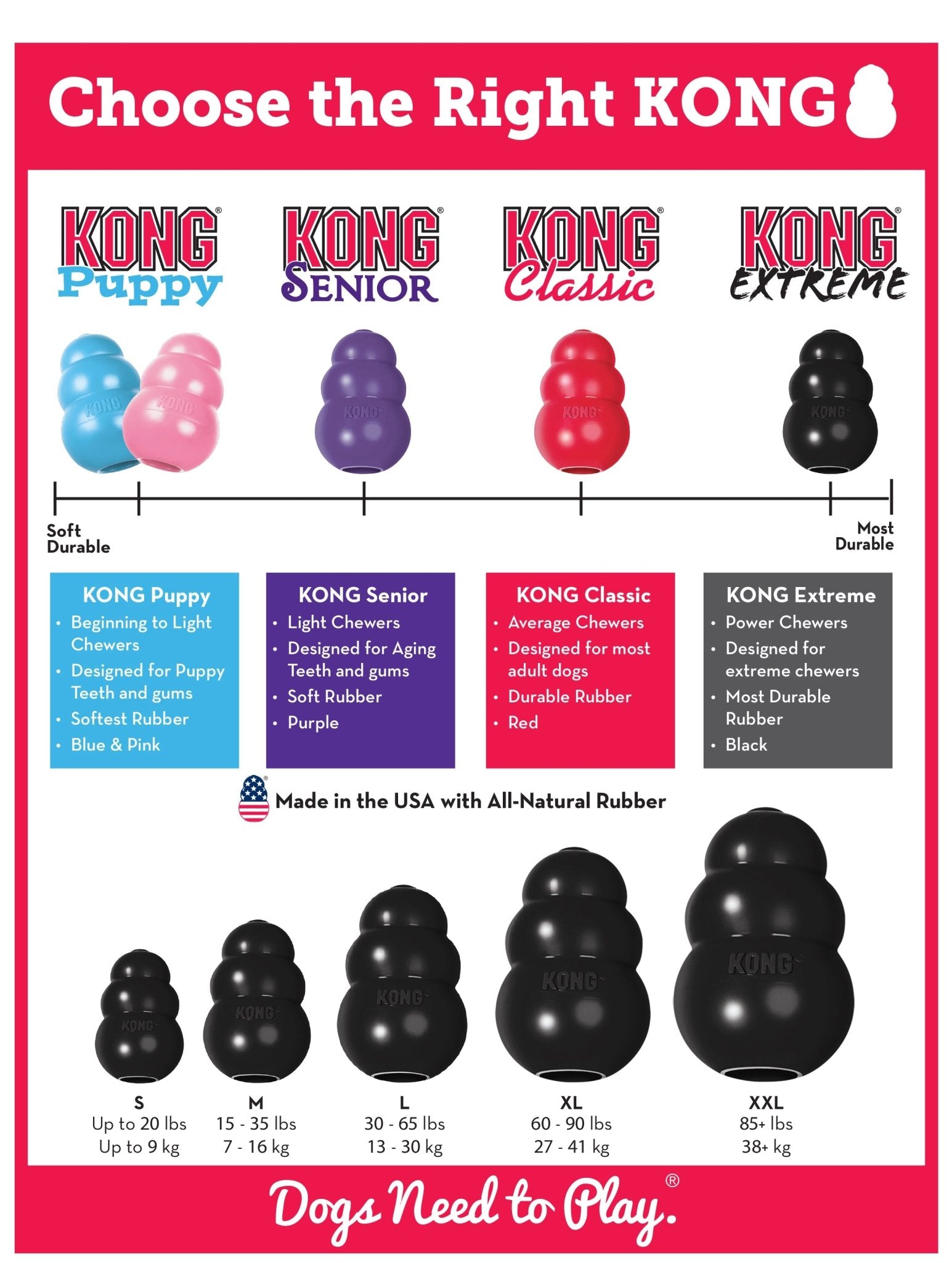 KONG Extreme Dog Toy for Power Chewers - Niksstuff