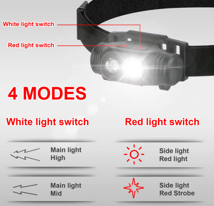River Country Gear LED Headlamp – Rechargeable, Multiple Light Modes, Adjustable Strap