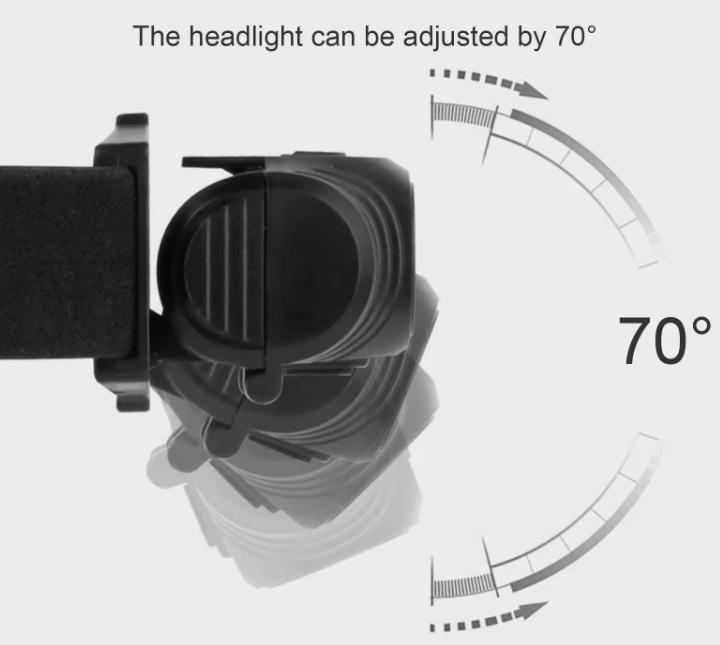 River Country Gear LED Headlamp – Rechargeable, Multiple Light Modes, Adjustable Strap