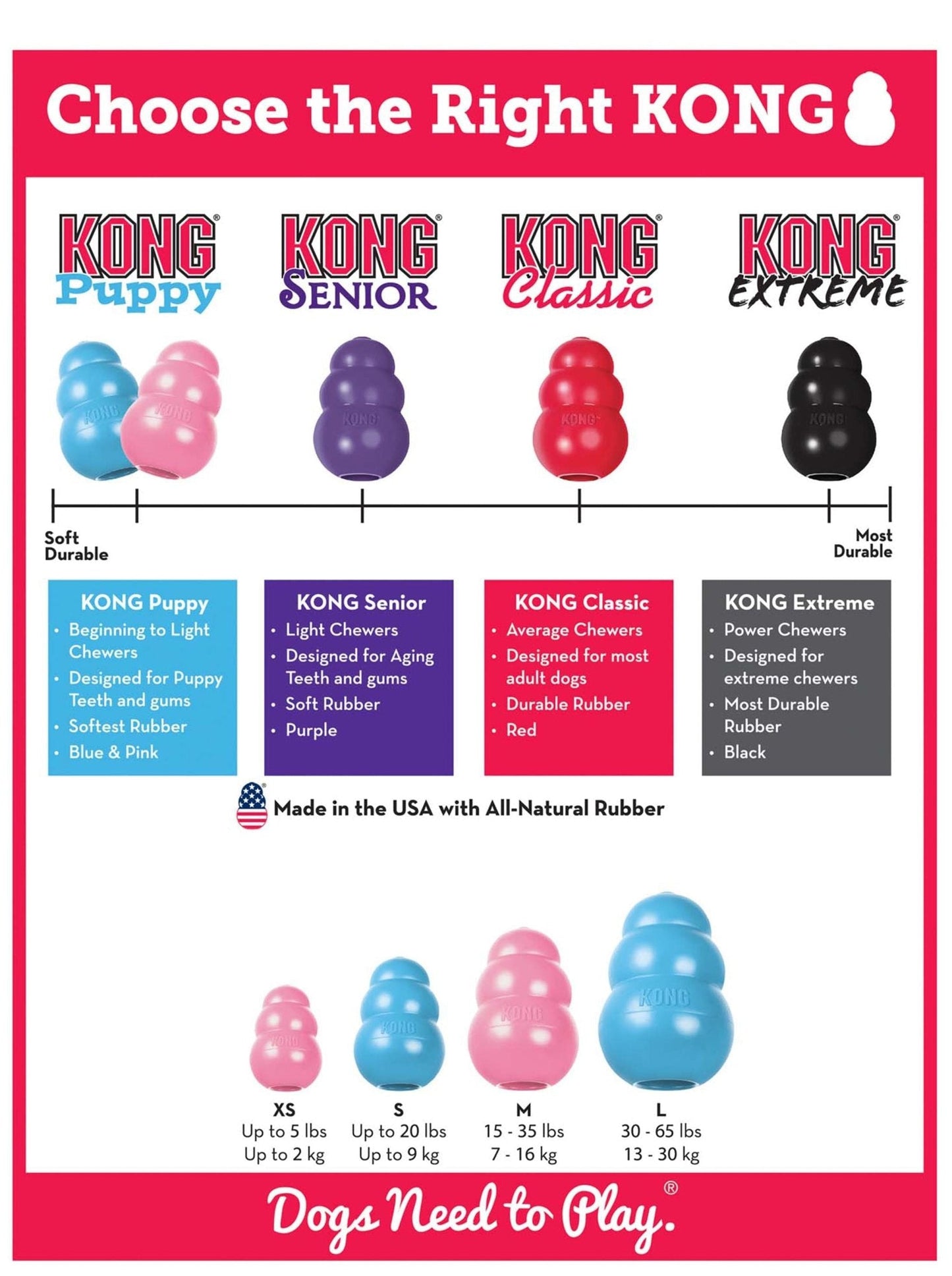 Puppy KONG Teething & Chew Dog Toy - Niksstuff