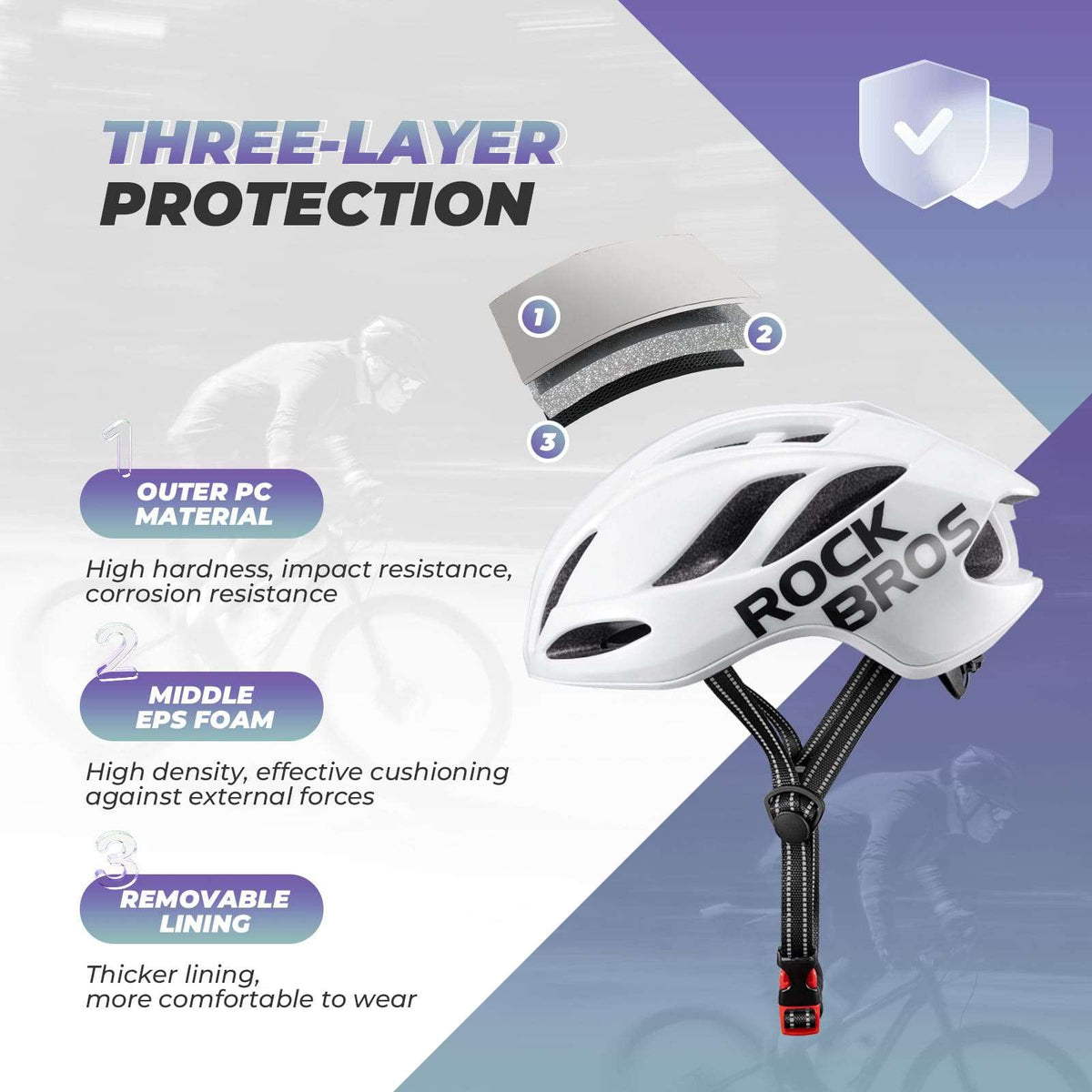 In-mold bicycle helmet three-layer protection diagram with white helmet